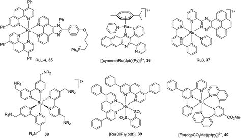 ruthenium lump|Ruthenium Complexes as Anticancer Agents: A Brief History and .
